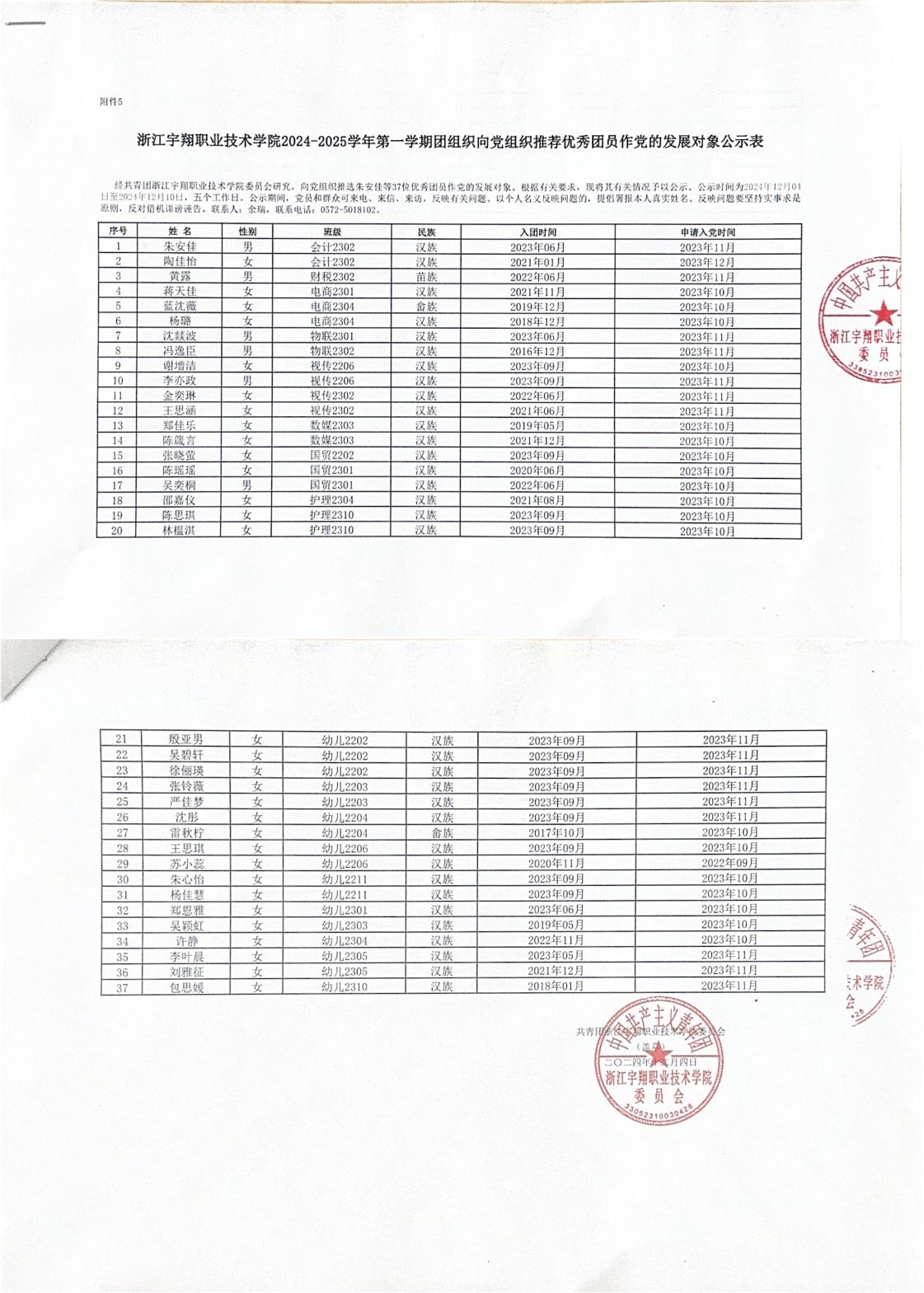 飞速体育2024-2025學年第一學期團組織向黨組織推薦優秀團員作黨的發展對象公示表(1)_00.jpg